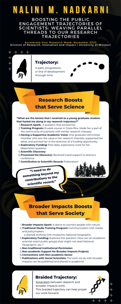 Infographic: Boosting the public engagement trajectories of scientists.